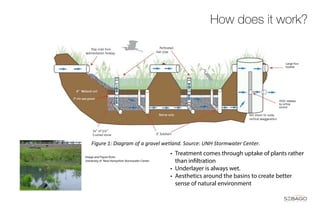 Msla Pump.pdf Stormwater MSLA | PDF