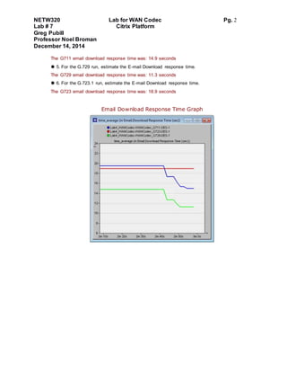 NETW320 Lab for WAN Codec Pg. 2
Lab # 7 Citrix Platform
Greg Pubill
Professor Noel Broman
December 14, 2014
The G711 email download response time was: 14.9 seconds
 5. For the G.729 run, estimate the E-mail Download response time.
The G729 email download response time was: 11.3 seconds
 6. For the G.723.1 run, estimate the E-mail Download response time.
The G723 email download response time was: 18.9 seconds
Email Download Response Time Graph
 