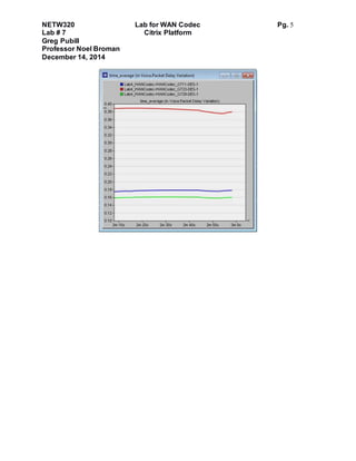NETW320 Lab for WAN Codec Pg. 5
Lab # 7 Citrix Platform
Greg Pubill
Professor Noel Broman
December 14, 2014
 
