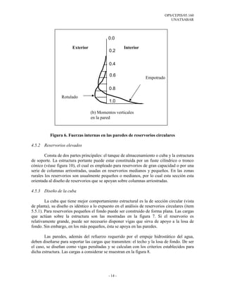 OPS/CEPIS/05.160
UNATSABAR
- 14 -
Figura 6. Fuerzas internas en las paredes de reservorios circulares
4.5.2 Reservorios elevados
Consta de dos partes principales: el tanque de almacenamiento o cuba y la estructura
de soporte. La estructura portante puede estar constituida por un fuste cilíndrico o tronco
cónico (véase figura 10), el cual es empleado para reservorios de gran capacidad o por una
serie de columnas arriostradas, usadas en reservorios medianos y pequeños. En las zonas
rurales los reservorios son usualmente pequeños o medianos, por lo cual esta sección esta
orientada al diseño de reservorios que se apoyan sobre columnas arriostradas.
4.5.3 Diseño de la cuba
La cuba que tiene mejor comportamiento estructural es la de sección circular (vista
de planta), su diseño es idéntico a lo expuesto en el análisis de reservorios circulares (ítem
5.5.1). Para reservorios pequeños el fondo puede ser construido de forma plana. Las cargas
que actúan sobre la estructura son las mostradas en la figura 7. Si el reservorio es
relativamente grande, puede ser necesario disponer vigas que sirva de apoyo a la losa de
fondo. Sin embargo, en los más pequeños, ésta se apoya en las paredes.
Las paredes, además del refuerzo requerido por el empuje hidrostático del agua,
deben diseñarse para soportar las cargas que transmiten: el techo y la losa de fondo. De ser
el caso, se diseñan como vigas peraltadas y se calculan con los criterios establecidos para
dicha estructura. Las cargas a considerar se muestran en la figura 8.
0.0
0.2
0.4
0.6
0.8
1.0
Empotrado
Rotulado
Exterior Interior
(b) Momentos verticales
en la pared
 