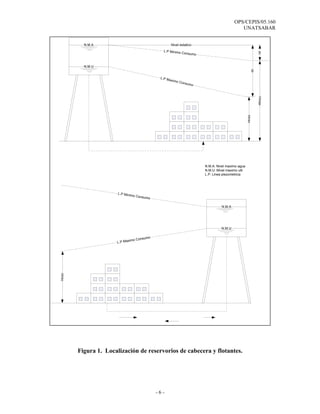 OPS/CEPIS/05.160
UNATSABAR
- 6 -
Figura 1. Localización de reservorios de cabecera y flotantes.
N.M.A
N.M.U
Nivel estatico
L.P Maximo Consumo
L.P Minimo Consumo
Hmin
Hmax
hf
hf
N.M.A: Nivel maximo agua
N.M.U: Mivel maximo util
L.P: Linea piezometrica
N.M.A
N.M.U
L.P Minimo Consumo
L.P Maximo Consumo
Hmin
 