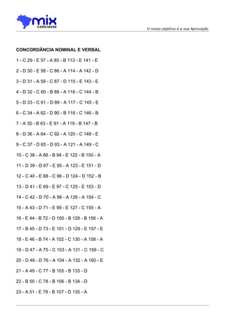 O nosso objetivo é a sua Aprovação




CONCORDÂNCIA NOMINAL E VERBAL

1 - C 29 - E 57 - A 85 - B 113 - E 141 - E

2 - D 30 - E 58 - C 86 - A 114 - A 142 - D

3 - D 31 - A 59 - C 87 - D 115 - E 143 - E

4 - D 32 - C 60 - B 88 - A 116 - C 144 - B

5 - D 33 - C 61 - D 89 - A 117 - C 145 - E

6 - C 34 - A 62 - D 90 - B 118 - C 146 - B

7 - A 35 - B 63 - E 91 - A 119 - B 147 - B

8 - D 36 - A 64 - C 92 - A 120 - C 148 - E

9 - C 37 - D 65 - D 93 - A 121 - A 149 - C

10 - C 38 - A 66 - B 94 - E 122 - B 150 - A

11 - D 39 - D 67 - E 95 - A 123 - E 151 - D

12 - C 40 - E 68 - C 96 - D 124 - D 152 - B

13 - D 41 - E 69 - E 97 - C 125 - E 153 - D

14 - C 42 - D 70 - A 98 - A 126 - A 154 - C

15 - A 43 - D 71 - E 99 - E 127 - C 155 - A

16 - E 44 - B 72 - D 100 - B 128 - B 156 - A

17 - B 45 - D 73 - E 101 - D 129 - E 157 - E

18 - E 46 - B 74 - A 102 - C 130 - A 158 - A

19 - D 47 - A 75 - C 103 - A 131 - C 159 - C

20 - D 48 - D 76 - A 104 - A 132 - A 160 - E

21 - A 49 - C 77 - B 105 - B 133 - D

22 - B 50 - C 78 - B 106 - B 134 - D

23 - A 51 - E 79 - B 107 - D 135 - A
 