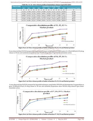 Formulation and Evaluation of Nimodipine Tablet by Liquisolid Technique ...