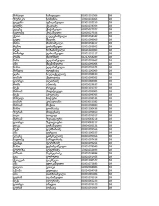 მიხეილ    საჩალელი       01001101506   10
ზურიკო    სიმონია        17001033065   10
ლევანი    უშიკიშვილი     01901102159   10
ცოტნე     ქვათაძე        01001078704   10
ელენე     ქოქაშვილი      62005027927   10
სალომე    ქოქაშვილი      62005027926   10
ქეთი      ღუღუნიშვილი    01001094342   10
გელა      შავიძე         01001099969   10
მარი      შოშიაშვილი     01001094417   10
რეზო      ცუხიშვილი      01001093862   10
ბექა      ხიზანიშვილი    01601102403   10
რიჩარდ    ჯარიაშვილი     01001101117   10
ლაშა      შაორშაძე       01217058289   10
ნანა      ჯავახიშვილი    01001095667   10
ანი       შავშიშვილი     01001099006   10
ნინო      ჯავახიშვილი    01001095671   10
მინდია    ფოფხაძე        01001100009   10
ჯაბა      სულაქველიძე    01001098830   10
თამარ     ქვლივიძე       01001099502   10
გიორგი    თეთრაძე        01001088981   10
რომა      ანთიძე         62005029637   10
ბექა      როგავა         01001101727   10
მარიამ    პოლტავეცი      01001099005   10
ბექა      აბულაძე        01001099705   10
მიხეილ    ჩოქური         01001098531   10
თამარ     კოპალიანი      62003015382   10
მარიამ    მიქაია         01001098880   10
ნინო      ლომსაძე        01001100436   10
ზურაბ     მოდებაძე       01001099850   10
თეო       თოდუა          01001076017   10
მარიამ    ზვიადაური      01019083218   10
გიორგი    ზვიადაური      01019083217   10
ლიკა      გოჩაშვილი      59004005121   10
ბექა      გუმბარიძე      01001099566   10
ანა       გერგაია        01001100027   10
ელენე     გამყრელიძე     01001099966   10
სალომე    სანადირაძე     01001097438   10
გვანცა    ფორჩხიძე       01001099261   10
ნინო      ყუბანეიშვილი   01001078949   10
გულიზა    გეფერიძე       17001032694   10
ანზორ     ბურჯანაძე      01001074884   10
გია       გურული         01001091466   10
ქეთევან   დუშელი         01001100527   10
ანა       ელიკაშვილი     01001072683   10
დავით     ესიავა         62002004886   10
აქსანა    ვალიევა        01024004768   10
ანი       თარხნიშვილი    01001085086   10
გურამ     ივანიშვილი     01001076014   10
ბექა      ილურიძე        01001065223   10
გიორგი    ინჯგია         01001076120   10
გურამ     იობაძე         01001091464   10
 