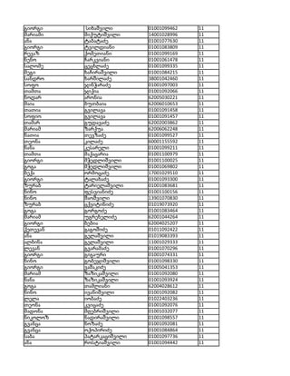 გიორგი     სიხაშვილი       01001099462   11
მარიამი   მიქუტიშვილი      14001028996   11
ანა       ტაბატაძე         01001077630   11
გიორგი    ტვილდიანი        01001083809   11
რევაზ     ქომეთიანი        01001099169   11
ნენო      ჩარკვიანი        01001061478   11
სალომე    ცეცხლაძე         01001099335   11
მეგი      ხაჩირაშვილი      01001084215   11
სანდრო    ხარშილაძე        38001042460   11
სოფო      ჯინჭარაძე        01001097003   11
თამთა     ჯიქია            01001092066   11
ნოდარ     არონია           62005030221   11
მაია      ბუთბაია          62006010653   11
თათია     გვილავა          01001091458   11
სოფიო     გვილავა          01001091457   11
თამარ     გუდავაძე         62002003862   11
მარიამ    ზარქუა           62006062248   11
ნათია     თევზაძე          01001099527   11
თეონა     კილაძე           60001155592   11
ნანა      კესარელი         01001099211   11
თამთა     მაქაცარია        01001100979   11
გიორგი    მჭედლიშვილი      01001100025   11
გოგა      მჭედლიშვილი      01001069802   11
ბექა      ორმოცაძე         17001029510   11
გიორგი    ტალახაძე         01001093300   11
ზურაბ     ტარიელაშვილი     01001083681   11
ნინო      ფესვიანიძე       01001100156   11
ნინო      შაოშვილი         13901070830   11
ზურაბ     ცქვიტინიძე       01019073920   11
გოგა      გორგოძე          01001083464   11
მარიამ    უგრეხელიძე       62001044264   11
გიორგი    ბებია            62004025207   11
ქეთევან   გაგოშიძე         01011092422   11
ანა       გელაშვილი        01019083393   11
ალბინა    გელაშვილი        11001029333   11
ლევან     გვარამაძე        01001070296   11
გიორგი    გიგაური          01001074331   11
ნინო      გობეჯიშვილი      01001098330   11
გიორგი    ვაშაკიძე         01005041353   11
მარიამ    ზაზიკაშვილი      01001092080   11
ნანა      ზაზიკაშვილი      01001093924   11
გოგა      თამლიანი         62004028612   11
ნინო      ივანიშვილი       01001092082   11
ლელა      იობაძე           01022403236   11
თეონა     კვიცაძე          01001092076   11
მადონა    მღებრიშვილი      01001032077   11
ნიკოლოზ   ნადირაშვილი      01001098557   11
გვანცა    ნოზაძე           01001092081   11
გვანცა    ოქოპირიძე        01001084864   11
საბა      პატარკაციშვილი   01001097736   11
ანა       როსტიაშვილი      01001094442   11
 