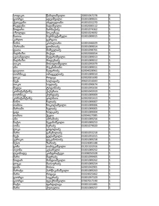 სოფიკო        წამალაშვილი      20001067278   5
გიორგი        ადეიშვილი        01001089021   5
ქეთევანი      ახვლედიანი       41001031270   5
რაჟდენი       ბაღიშვილი        61002000112   5
ნოდარი        ბარბაქაძე        01001074362   5
იზოლდა        ბოკუჩავა         02001024692   5
ნათია         ბურბუტაშვლი      01001089015   5
კარლო         გერგაია                        5
ნინო          კოპალიანი        61001046029   5
 მარიამი      ლომთაძე          01001089014   5
დათა          მიშველაძე        01001098701   5
მალხაზი       მიქავა           62002000054   5
ავთანდილი     მეფარიშვილი      01001089013   5
მალხაზი       მოდებაძე         01001089012   5
თიკო          მოსულიშვილი      01001095979   5
ანი           მუკბანიანი       01001089011   5
დავითი        ნეფარიძე         62004028961   5
თორნიკე       ორაგველიძე       01001089010   5
ლიკა          როგავა           62002001690   5
ბექა          სილაგაძე         49601016043   5
თიკო          სულაძე           01001090674   5
მედეა         ტოგონიძე         01001095434   5
კონსტანტინე   ქაქუჩაია         62001045919   5
თორნიკე       ქურდაძე          01001089009   5
კონსტანტინე   ყოლბაია          62002001413   5
ნინო          ჩალაძე           01001089007   5
თამთა         ჩოკოლაშვილი      01001089006   5
მარიამი       ხელაძე           01001089005   5
გაგა          ხიჯაკაძე         01001089004   5
თამთა         ჭეჟია            62004627085   5
ანი           აბრამიძე         01001089256   5
ნატო          ბეჟანიშვილი      01001089253   5
იონა          ბერაძე           01001079020   5
ლიკა          გოგოლაძე                       5
მარი          გაჩეჩილაძე       01001055218   5
ბექა          გელაშვილი        01001091015   5
ვერიკო        დეკანოსიძე       01001089258   5
ბესო          ზარიძე           01024085188   5
გოჩა          თაბუკაშვილი      01201101916   5
თეონა         კესარელი         01001089252   5
ლეონიდე       კონდრატევი       01008050328   5
მარი          მაღრაძე          01001099405   5
ნოდარ         მინდიაშვილი      01001089262   5
ლუკა          მაისურაძე        01001089254   5
დიმა          მოსია            62001042901   5
მარიტა        პარწიკანაშვილი   01001089263   5
მარი          როგავა           01024025462   5
გიორგი        საცერაძე         01001097329   5
გიორგი        ფეიქრიშვილი      07007017190   5
რატი          ფარღალავა        01001101481   5
მარი          ქუთელია          01001089257   5
 