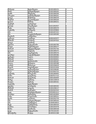 მიხეილ     ჭელიშვილი      01001089255   5
მარი       ციხელაშვილი    01001089265   5
ლაშა       ძნელაძე        01001089266   5
ირაკლი     ყუბანეიშვილი   01001089261   5
ლუკა       ჭიჭინაძე       01001089250   5
ზურაბ      ჯავახიშვილი    01001089264   5
დათო       ხაჩიძე         01001089251   5
თემურ      კაძილოვი
ვასილ      აბუაშვილი      01011092957   6
ნატა       ბეგოიძე        01001089370   6
სალომე     გორგიძე        01001099804   6
ანა        ესაძე          01001097325   6
ანა        თევდორაშვილი   01001089389   6
მალხაზ     კარტოზია                     6
ვერიკო     კუპრავა        62001045977   6
მარიამ     ლომიძე         01001097032   6
ლუკა       ლომიძე                       6
ელისო      მაჭავარიანი    01001083789   6
სოფო       მაჭარაშვილი    01001089377   6
მარიამ     მჭედლიშვილი    01001092746   6
დავით      მულაძე         01001089375   6
ანა        საგანელიძე     01001089376   6
გიორგი     სადუნიშვილი    01001089386   6
გენადი     სალია          62002000402   6
მარიამ     სალია          62002000401   6
მარიამ     ტოროსიანი      01001089387   6
ნათია      ქობალია        01001089388   6
თამარ      შამათავა       01001096029   6
რევაზ      ძიგრაშვილი     01001053430   6
დავით      ფეზუაშვილი     01001098585   6
ნიკა       ფეზუაშვილი     01655002722   6
სალომე     ჩარკვიანი      01001084902   6
ნინო       ჯაფარიძე       62007017132   6
მარიამ     ჯაჯანიძე       54001060449   6
მირცა      ალხიძე         01001100919   6
ნაილი      ბენიძე         01001089341   6
სალომე     გელაშვილი                    6
ელენე      გიორგაძე       01001089345   6
მარიამ     გოგიძე         01001098157   6
რამაზ      გურული         62002003543   6
ვაჟა       დურგლიშვილი    59950001012   6
გიორგი     ელბაქიძე       50001002844   6
იონა       თუთისანი       01001089351   6
ლაშა       კაპანაძე       01001092759   6
ანა        კერელეიშვილი   01001089343   6
ანა        კუნჭულია       61004028953   6
ბექა       კურტანიძე      01001089350   6
თამთა      ლიპარტია       61001045978   6
ნინო       ლომსაძე        01001089338   6
ვაჟა       მაჭავარიანი    01701102145   6
ქრისტინე   მიქავა         61005031588   6
 