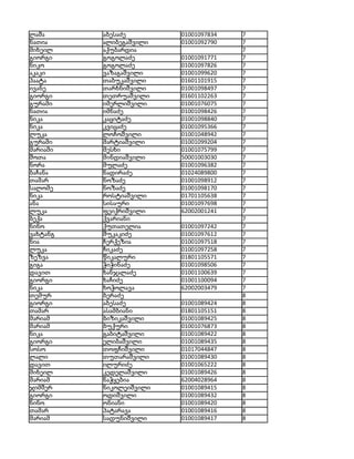 ლაშა      აბესაძე        01001097834   7
ნათია     ალიბეგაშვილი   01001092790   7
მიხეილ    აქუბარდია                    7
გიორგი    გოგოლაძე       01001091771   7
ნიკო      გოგოლაძე       01001097826   7
აკაკი     ვაზაგაშვილი    01001099620   7
პაატა     თაბუკაშვილი    01601101915   7
ივანე     თარხნიშვილი    01001098497   7
გიორგი    თეთრუაშვილი    01601102263   7
გურამი    იმერლიშვილი    01001076075   7
ნათია     იმნაძე         01001098426   7
ნიკა      კაციტაძე       01001098840   7
ნიკა      კვიცაძე        01001095366   7
ლუკა      ლოჩოშვილი      01001048942   7
გურამი    მარტიაშვილი    01001099204   7
მარიამი   მესხი          01001075799   7
შოთა      მინდიაშვილი    50001003030   7
ნორა      მულაძე         01001096382   7
ბაჩანა    ნადირაძე       01024089800   7
თამარ     ნოზაძე         01001098912   7
სალომე    ნოზაძე         01001098170   7
ნიკა      როსტიაშვილი    01701105638   7
ანა       სისაური        01001097698   7
ლუკა      ფეიქრიშვილი    62002001241   7
ბექა      ქვარიანი                     7
ნინო      ქუთათელია      01001097242   7
ვახტანგ   შუკაკიძე       01001097612   7
ნია       ჩერქეზია       01001097518   7
ლუკა      ჩიკაძე         01001097258   7
ზეზვა     წიკალური       01801105571   7
გიგა      ჭიჭინაძე       01001098506   7
დავით     ხანჯალაძე      01001100639   7
გიორგი    ხაჩიძე         01001100094   7
ნიკა      ხოჭოლავა       62002003479   7
თემურ     ბერაძე                       8
გიორგი    აბესაძე        01001089424   8
თამარ     ასამბიანი      01801105151   8
მარიამ    ბიზიკაშვილი    01001089425   8
მარიამ    ბუქური         01001076873   8
ნიკა      გაბიტაშვილი    01001089422   8
გიორგი    ელიბაშვილი     01001089435   8
სოსო      თოფჩიშვილი     01017044847   8
ლალი      თუთარაშვილი    01001089430   8
დავით     ილურიძე        01001065222   8
მიხეილ    კედელაშვილი    01001089426   8
მარიამ    ნაჭყებია       62004028964   8
ჯიმშერ    ნიკოლეიშვილი   01001089415   8
გიორგი    ოდიშვილი       01001089432   8
ნინო      ონიანი         01001089420   8
თამარ     პატარავა       01001089416   8
მარიამ    სადუნიშვილი    01001089417   8
 
