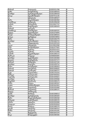 მარიამ    სილაგაძე        62005031788   8
გოჩა      სოფრომაძე       01001089419   8
გიორგი    ფარეხელაშვილი   01001089418   8
ლიკა      ფეიქრიშვილი     62007016146   8
ია        ფხალაძე         01001089427   8
მარი      ქაცანაშვილი     01001082960   8
თორნიკე   ქოჩლაძე         01001096438   8
თამარ     შარვაშიძე       01019067737   8
ნინო      ჩიტაშვილი       01001089429   8
მარიამ    ცისკაძე                       8
თორნიკე   ძიძიშვილი       01001069297   8
მედეა     ჭელიშვილი       01001076899   8
ზაალ      ხორგუაშვილი     01001089433   8
ლუკა      ჯანჯღავა        62004028856   8
მარი      შავაძე          01001096779   8
გიორგი    ხარაიშვილი      57001060719   8
ანა       ანდღულაძე       01001095524   8
აკაკი     არველაძე        01019052998   8
საბა      ბაიდოშვილი      01001077605   8
ნინო      ბერიძე          66205031623   8
თეონა     ბენიძე          06201101896   8
თამაზ     ბეჟანიშვილი     01001089272   8
რეზიკო    ბიგვავა         62006064485   8
გიორგი    გელაშვილი       01001083984   8
დავით     გურგენიძე       01001097577   8
მარიამ    ზანგური         01001097239   8
გიორგი    თვაური          01001099752   8
ნინო      იასეშვილი       01001089423   8
მარიამ    ილურიძე         06001008565   8
მარიამ    კაიშაური        01001089277   8
ბექა      კილასონია       01001101633   8
ბაჩუკი    კოპალიანი       62007005816   8
სალომე    კოპალიანი       01001094821   8
გიორგი    ლომიძე          01001099948   8
ნუგზარ    ლომსაძე         01001089275   8
ნინო      მიქაია          01001089267   8
იური      მორჩიაშვილი     01001062061   8
გოგი      ნადირაძე        01001093406   8
მარიამ    ნადირაძე        01001089271   8
შალვა     ორმოცაძე                      8
ლაშა      ნოზაძე          01001098913   8
გიორგი    ფარცხალაძე      01001089269   8
მერი      შავლუხაშვილი    01001089268   8
მიხეილ    ცუხიშვილი       01001089276   8
ანანო     ჯიგანია         62002002008   8
სოფიკო    ჯიგანია         62002003818   8
მათე      ხოჯავა          01001089279   8
ეთერ      ახალაძე         01001089312   8
ნინო      ახალაძე         01001093285   8
ანა       ბეღელაძე        50001001629   8
ნიკა      ბოდაველი        01001089306   8
 