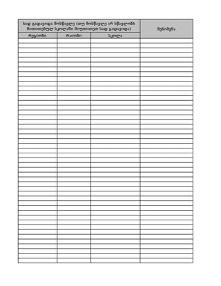 სად გადავიდა მოსწავლე (თუ მოსწავლე არ სწავლობს
  მითითებულ სკოლაში მიუთითეთ სად გადავიდა)       შენიშვნა
  რეგიონი        რაიონი            სკოლა
 