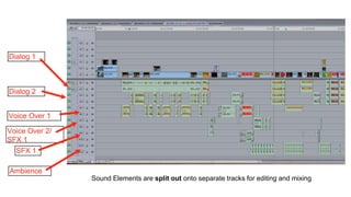Dialog 1
Dialog 2
Voice Over 1
Voice Over 2/
SFX 1
SFX 1
Ambience
Sound Elements are split out onto separate tracks for editing and mixing
 