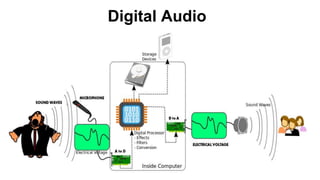 Digital Audio
 