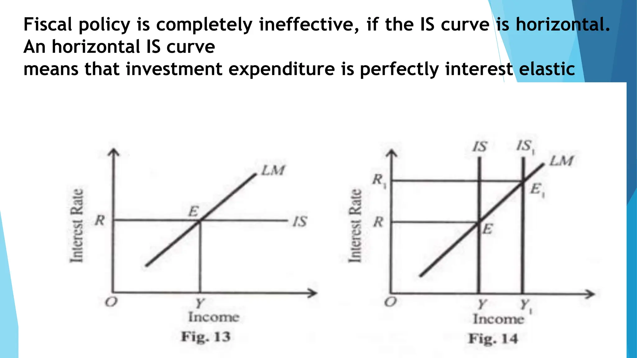 Fiscal policy is completely ineffective, if the IS curve is horizontal.
An horizontal IS curve
means that investment expenditure is perfectly interest elastic
 