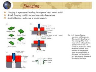 Sheet Metal Forming Process Presentation | PPT