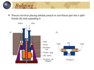 Hubbing Process Sheet Metal Forming Process Presentation | PPT