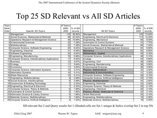 29Jul-2Aug 2007 Warren W. Tignor SAIC wtignor@ieee.org 4
The 2007 International Conference of the System Dynamics Society (Boston)
Top 25 SD Relevant vs All SD Articles
Topic
Rank
Order Specific SD Topics
# Topics
2000-
2005
% of 302
records All SD Topics
# Topics
2000-
2005
% of 935
records
1 Management 119 39.40% Management 125 13.40%
2 Social Sciences, Mathematical Methods 68 22.52% Engineering, Electrical & Electronic 114 12.20%
3 Operations Research & Management Science 48 15.89% Engineering, Mechanical 84 9.00%
4 Environmental Sciences 22 7.28% Automation & Control Systems 72 7.70%
5 Multidisciplinary 22 7.28% Social Sciences, Mathematical Methods 69 7.40%
6 Computer Science, Software Engineering 20 6.62% Operations Research & Management Science 64 6.80%
7 Engineering, Industrial 21 6.95% Mechanics 62 6.60%
8 Software Engineering 20 6.62% Mathematics, Applied 49 5.20%
9 Engineering, Manufacturing 18 5.96% Computer Science, Interdisciplinary Applications 48 5.10%
10 Computer Science, Interdisciplinary Applications 17 5.63% Ecology 43 4.60%
11 Business 12 3.97% Engineering, Civil 36 3.90%
12 Ecology 11 3.64% Engineering, Manufacturing 36 3.90%
13 Economics 11 3.64% Environmental Sciences 36 3.90%
14 Computer Science, Information Systems 10 3.31% Physics, Mathematical 32 3.40%
15 Information Systems 10 3.31% Instruments & Instrumentation 31 3.30%
16 Water Resources 10 3.31% Computer Science, Software Engineering 29 3.10%
17 Engineering, Multidisciplinary 9 2.98% Computer Science, Artificial Intelligence 25 2.70%
18 Social Sciences, Interdisciplinary 9 2.98% Physics, Multidisciplinary 24 2.60%
19 Construction & Building Technology 7 2.32% Engineering, Industrial 23 2.50%
20 Engineering, Electrical & Electronic 7 2.32% Computer Science, Theory & Methods 20 2.10%
21 Computer Science, Theory & Methods 6 1.99% Engineering, Chemical 20 2.10%
22 Automation & Control Systems 5 1.66% Physics, Atomic, Molecular & Chemical 20 2.10%
23 Information Science & Library Science 5 1.66% Water Resources 20 2.10%
24 Materials Science, Multidisciplinary 5 1.66% Engineering, Multidisciplinary 19 2.00%
25 Computer Science, Artificial Intelligence 4 1.32% Materials Science, Multidisciplinary 19 2.00%
SD relevant Set 2 and Query results Set 1 (Shaded cells are Set 1 unique & Italics overlap Set 2 in top 50)
 