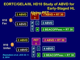 Hodgkin's Lymphoma: Treatment Update | PPT