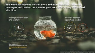 *http://www.adweek.com/digital/john-stevens-guest-post-decreasing-attention-spans/
**e-Marketer data collected from survey by marketing agency Omnicom Media Group
People’s attention
spans* are shorter:
In 2000
12sec.
In 2018
8sec.
9sec.
Average attention span
of a goldfish!
Did you know?
We are each bombarded with over
3,000 advertising messages per
day.***
The world has become noisier: more and more channels, marketing
messages and content compete for your consumer’s busy and limited
attention.
 
