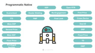 First PriceHeader Bidding
SSP
DSP
Meta SSP
Meta DSP
ITD
Guarenteed
Deal ID
PMP
Open RTB
DMP
Second Price
TD
Cross Device
Re-Engagement
Fixed Price
Floor Price
Privileged
Auction
First Look
Programmatic Native
 