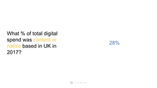 What % of total digital
spend was content or
native based in UK in
2017?
28%
 