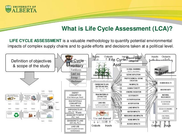 Environmental And Natural Resources Study Guide Environmental And Natural Resources Study Guide