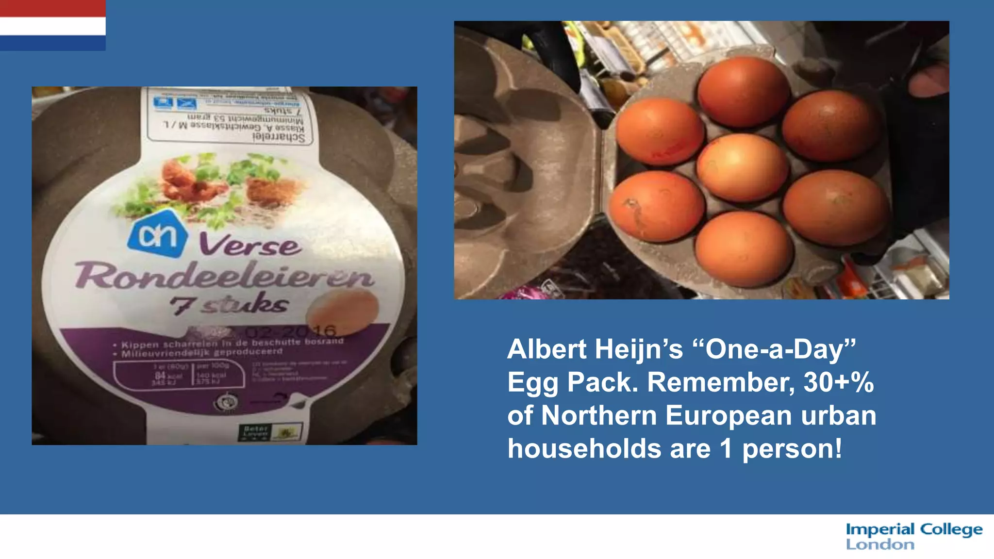 Albert Heijn’s “One-a-Day”
Egg Pack. Remember, 30+%
of Northern European urban
households are 1 person!
 