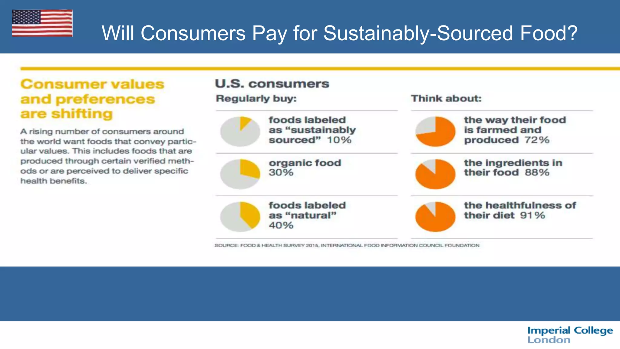 Will Consumers Pay for Sustainably-Sourced Food?
 