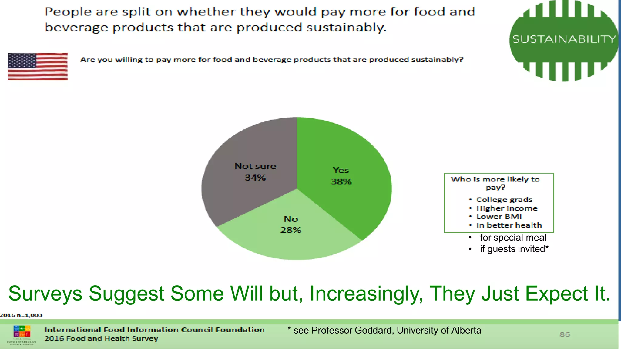 Surveys Suggest Some Will but, Increasingly, They Just Expect It.
• for special meal
• if guests invited*
* see Professor Goddard, University of Alberta
 