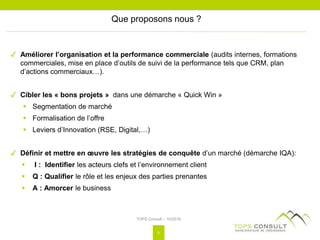 Que proposons nous ?
✔ Améliorer l’organisation et la performance commerciale (audits internes, formations
commerciales, mise en place d’outils de suivi de la performance tels que CRM, plan
d’actions commerciaux…).
✔ Cibler les « bons projets » dans une démarche « Quick Win »
 Segmentation de marché
 Formalisation de l’offre
 Leviers d’Innovation (RSE, Digital,…)
✔ Définir et mettre en œuvre les stratégies de conquête d’un marché (démarche IQA):
 I : Identifier les acteurs clefs et l’environnement client
 Q : Qualifier le rôle et les enjeux des parties prenantes
 A : Amorcer le business
TOPS Consult – 10/2016
5
 