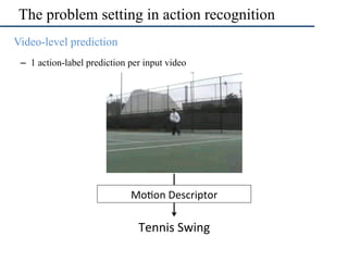 The problem setting in action recognition
•  Video-level prediction
–  1 action-label prediction per input video
Tennis	Swing	
Mo6on	Descriptor	
 