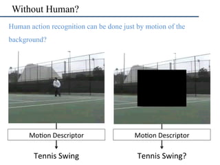 Without Human?
•  Human action recognition can be done just by motion of the
background?
Tennis	Swing	
Mo6on	Descriptor	
Tennis	Swing?	
Mo6on	Descriptor	
 