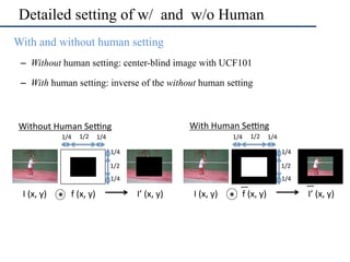 Detailed setting of w/ and w/o Human
•  With and without human setting
–  Without human setting: center-blind image with U...