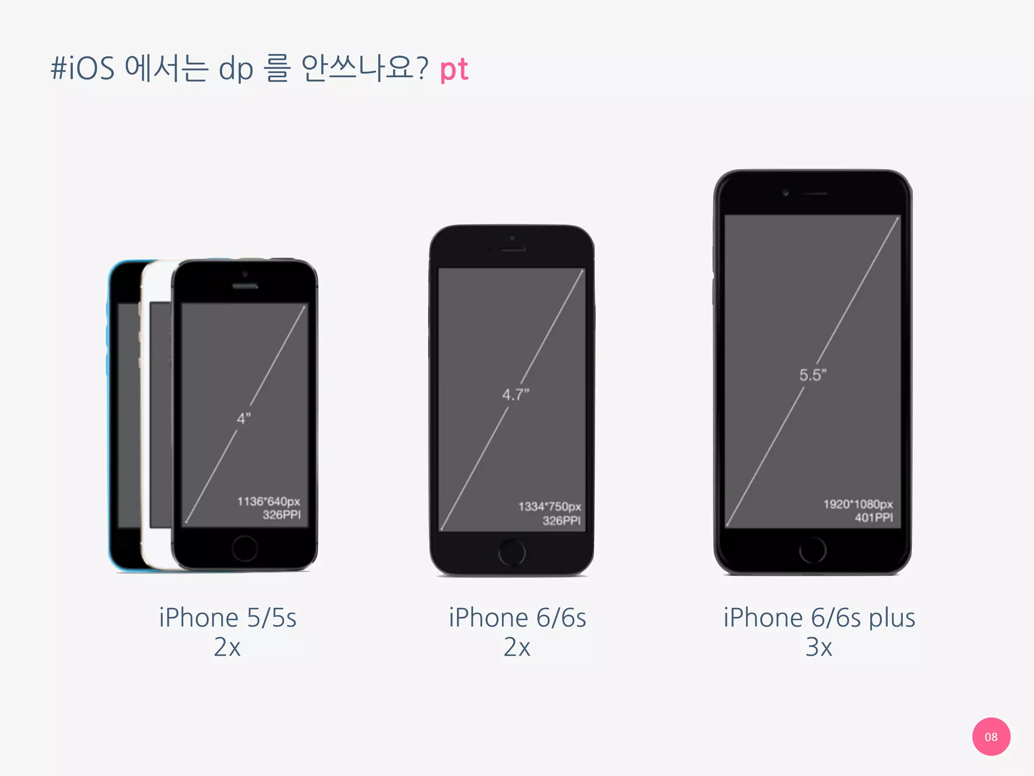 #iOS 에서는 dp 를 안쓰나요? pt
08
iPhone 5/5s
2x
iPhone 6/6s
2x
iPhone 6/6s plus
3x
 