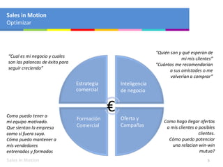 Sales in Motion
Estrategia
comercial
Inteligencia
de negocio
Oferta y
Campañas
Formación
Comercial
€
“Quién son y qué esperan de
mi mis clientes”
“Cuántos me recomendarían
a sus amistades o me
volverían a comprar”
Como puedo tener a
mi equipo motivado.
Que sientan la empresa
como si fuera suya.
Cómo puedo mantener a
mis vendedores
entrenados y formados
Como hago llegar ofertas
a mis clientes o posibles
clientes.
Cómo puedo potenciar
una relacion win-win
mutua?
5
“Cual es mi negocio y cuales
son las palancas de éxito para
seguir creciendo”
Sales in Motion
Optimizar
 