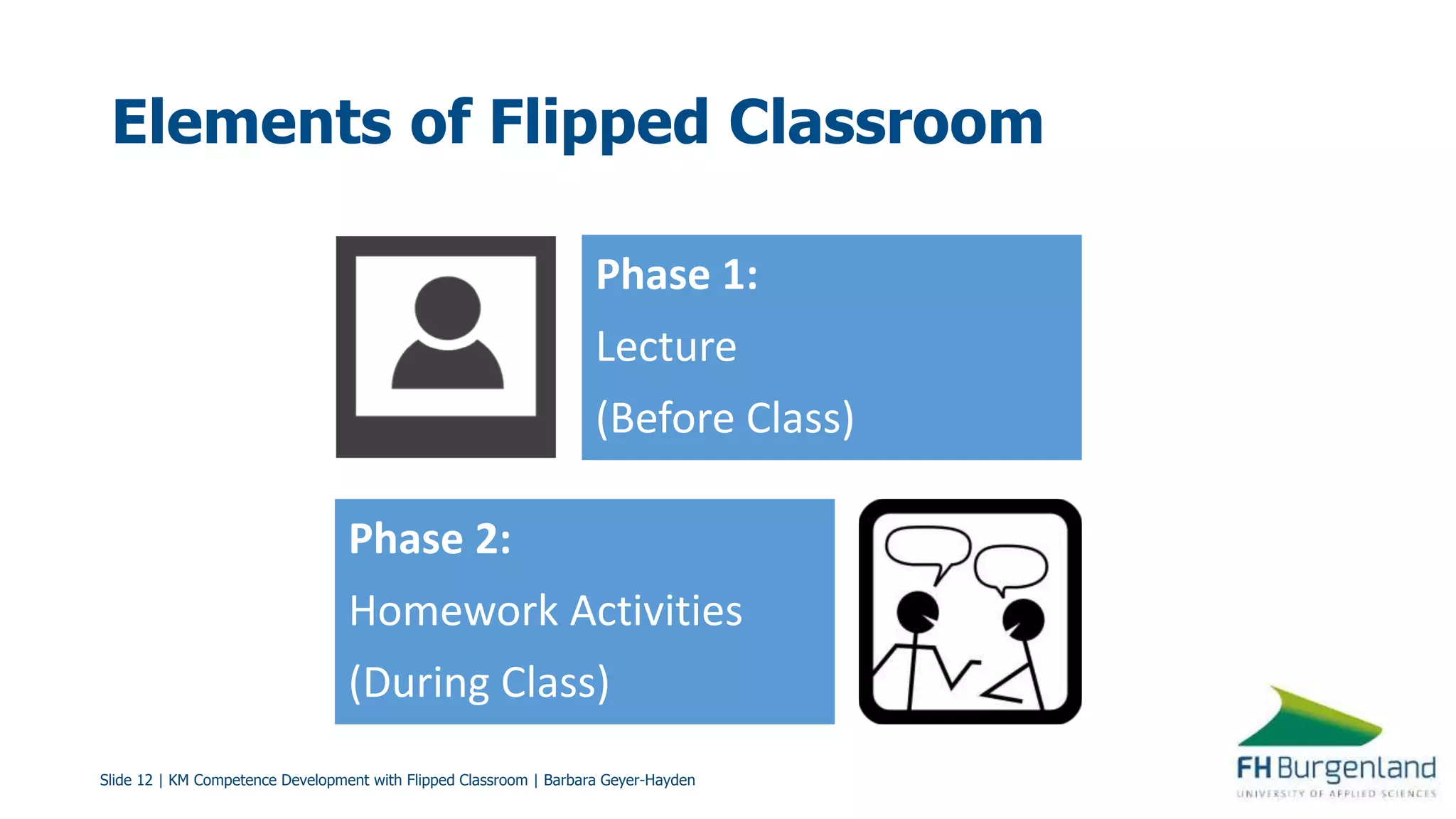 Slide 12 | KM Competence Development with Flipped Classroom | Barbara Geyer-Hayden
Elements of Flipped Classroom
Phase 1:
Lecture
(Before Class)
Phase 2:
Homework Activities
(During Class)
 