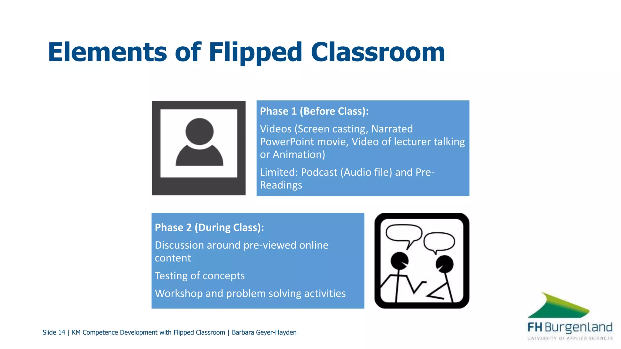 Slide 14 | KM Competence Development with Flipped Classroom | Barbara Geyer-Hayden
Elements of Flipped Classroom
Phase 1 (Before Class):
Videos (Screen casting, Narrated
PowerPoint movie, Video of lecturer talking
or Animation)
Limited: Podcast (Audio file) and Pre-
Readings
Phase 2 (During Class):
Discussion around pre-viewed online
content
Testing of concepts
Workshop and problem solving activities
 