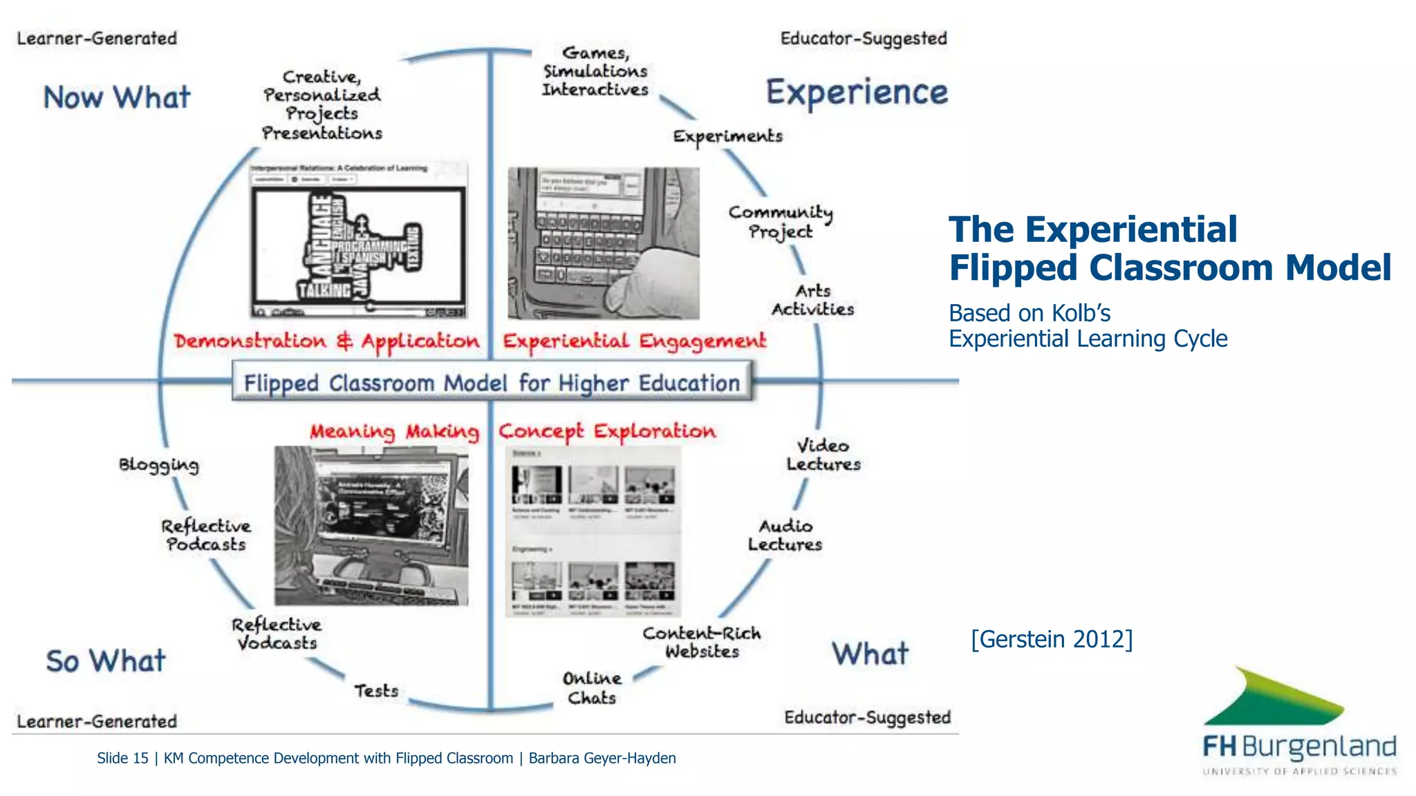 Slide 15 | KM Competence Development with Flipped Classroom | Barbara Geyer-Hayden
[Gerstein 2012]
Based on Kolb’s
Experiential Learning Cycle
The Experiential
Flipped Classroom Model
 