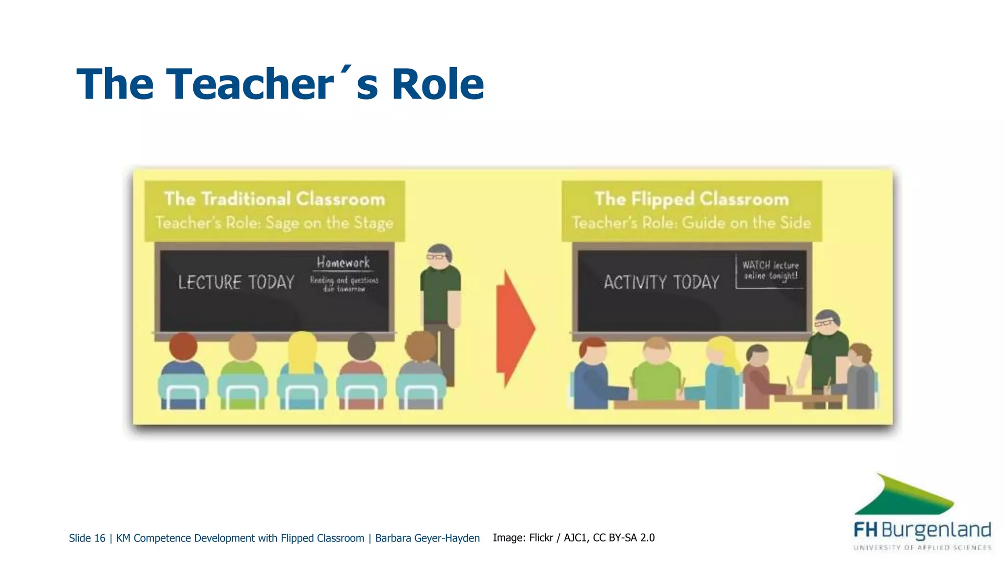 Slide 16 | KM Competence Development with Flipped Classroom | Barbara Geyer-Hayden
The Teacher´s Role
Image: Flickr / AJC1, CC BY-SA 2.0
 