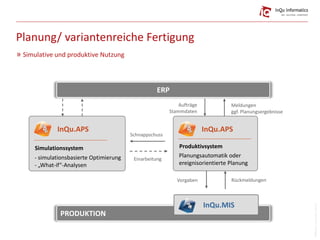 Planung/ variantenreiche Fertigung
» Simulative und produktive Nutzung
PRODUKTION
ERP
Planungsautomatik oder
ereignisorientierte Planung
Aufträge
Stammdaten
InQu.MIS
Vorgaben Rückmeldungen
InQu.APS
Simulationssystem
- simulationsbasierte Optimierung
- „What-if“-Analysen
Schnappschuss
Einarbeitung
Meldungen
ggf. Planungsergebnisse
InQu.APS
Produktivsystem
Bildquelle:superpopov(istock)
 