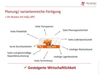 InQu.APS
 Gesteigerte Wirtschaftlichkeit
Planung/ variantenreiche Fertigung
» Ihr Nutzen mit InQu.APS
hohe Flexibilität
hohe Transparenz
hohe Termintreue
hohe und gleichmäßige
Kapazitätsauslastung
hohe Planungssicherheit
hohe Lieferbereitschaft
kurze Durchlaufzeiten
niedriger Rüstaufwand
niedrige Lagerbestände
Bildquelle:superpopov,pavlen(istock)
 