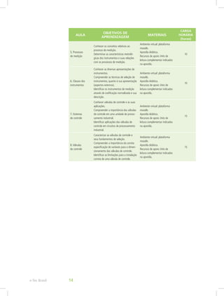 Nome da disciplinae-Tec Brasil 14
AULA
OBJETIVOS DE
APRENDIZAGEM
MATERIAIS
CARGA
HORÁRIA
(horas)
5. Processos
de medição
Conhecer os conceitos relativos ao
processo de medição.
Determinar as características metroló-
gicas dos instrumentos e suas relações
com os processos de medição.
Ambiente virtual: plataforma
moodle.
Apostila didática.
Recursos de apoio: links de
leitura complementar indicados
na apostila.
10
6. Classes dos
instrumentos
Conhecer as diversas apresentações de
instrumentos.
Compreender as técnicas de seleção de
instrumentos, quanto à sua apresentação
(aspectos externos).
Identificar os instrumentos de medição
através de codificação normalizada e sua
descrição.
Ambiente virtual: plataforma
moodle.
Apostila didática.
Recursos de apoio: links de
leitura complementar indicados
na apostila.
10
7. Sistemas
de controle
Conhecer válvulas de controle e as suas
aplicações.
Compreender a importância das válvulas
de controle em uma unidade de proces-
samento industrial.
Identificar aplicações das válvulas de
controle em circuitos de processamento
industrial.
Ambiente virtual: plataforma
moodle.
Apostila didática.
Recursos de apoio: links de
leitura complementar indicados
na apostila.
15
8.Válvulas
de controle
Caracterizar as válvulas de controle e
seus fundamentos de seleção.
Compreender a importância da correta
especificação de variáveis para o dimen-
sionamento das válvulas de controle.
Identificar as limitações para a instalação
correta de uma válvula de controle.
Ambiente virtual: plataforma
moodle.
Apostila didática.
Recursos de apoio: links de
leitura complementar indicados
na apostila.
15
 