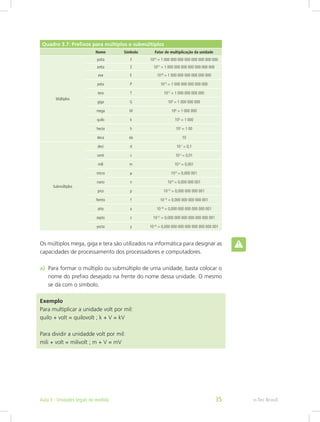 Quadro 3.7: Prefixos para múltiplos e submúltiplos
Nome Símbolo Fator de multiplicação da unidade
Múltiplos
yotta Y 1024
= 1 000 000 000 000 000 000 000 000
zetta Z 1021
= 1 000 000 000 000 000 000 000
exa E 1018
= 1 000 000 000 000 000 000
peta P 1015
= 1 000 000 000 000 000
tera T 1012
= 1 000 000 000 000
giga G 109
= 1 000 000 000
mega M 106
= 1 000 000
quilo k 103
= 1 000
hecta h 102
= 1 00
deca da 10
Submúltiplos
deci d 10-1
= 0,1
centi c 10-2
= 0,01
mili m 10-3
= 0,001
micro m 10-6
= 0,000 001
nano n 10-9
= 0,000 000 001
pico p 10-12
= 0,000 000 000 001
femto f 10-15
= 0,000 000 000 000 001
atto a 10-18
= 0,000 000 000 000 000 001
zepto z 10-21
= 0,000 000 000 000 000 000 001
yocto y 10-24
= 0,000 000 000 000 000 000 000 001
Os múltiplos mega, giga e tera são utilizados na informática para designar as
capacidades de processamento dos processadores e computadores.
a)	 Para formar o múltiplo ou submúltiplo de uma unidade, basta colocar o
nome do prefixo desejado na frente do nome dessa unidade. O mesmo
se dá com o símbolo.
Exemplo
Para multiplicar a unidade volt por mil:
quilo + volt = quilovolt ; k + V = kV
Para dividir a unidadde volt por mil:
mili + volt = milivolt ; m + V = mV
e-Tec BrasilAula 3 - Unidades legais de medida 35
 
