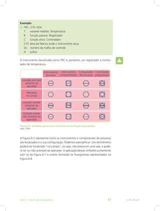 Exemplo
a)   TRC - 210 - 02A
T	 variável medida: Temperatura
R	 função passiva: Registrador
C	 função ativa: Controlador
210	 área da fábrica onde o instrumento atua
02	 número da malha de controle
A	 sufixo
O instrumento classificado como TRC é, portanto, um registrador e contro-
lador de temperatura.
Figura 6.5: Símbolos gerais para instrumentos ou função programada
Fonte: CTISM
A Figura 6.5 representa como os instrumentos e componentes do processo
são localizados e a sua configuração. Podemos exemplificar: Um termômetro
poderá ser localizado “no campo”, ou seja, não estará em uma sala, e pode-
rá ser ou não acessível ao operador. A aplicação desses símbolos juntamente
com os da Figura 6.7 e outros formarão os fluxogramas representados na
Figura 6.8.
e-Tec BrasilAula 6 - Classes dos instrumentos 57
 