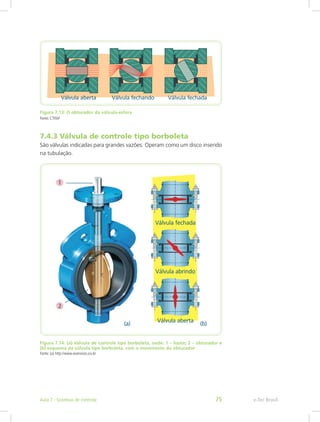 Figura 7.13: O obturador da válvula-esfera
Fonte: CTISM
7.4.3 Válvula de controle tipo borboleta
São válvulas indicadas para grandes vazões. Operam como um disco inserido
na tubulação.
Figura 7.14: (a) Válvula de controle tipo borboleta, onde: 1 – haste; 2 – obturador e
(b) esquema da válvula tipo borboleta, com o movimento do obturador
Fonte: (a) http://www.wservices.srv.br
e-Tec BrasilAula 7 - Sistemas de controle 75
 