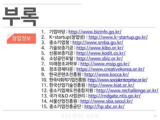 26
533 캠퍼스
#533 비즈니스 모델
#533 사업계획서
#533 창업론
533 캠퍼스 이승원
부록
창업정보
1. 기업마당 : http://www.bizinfo.go.kr/
2. K-startup(창업넷) : http://www.k-startup.go.kr/
3. 중소기업청 : http://www.smba.go.kr/
4. 기술보증기금 : http://www.kibo.or.kr/
5. 신용보증기금 : http://www.kodit.co.kr/
6. 소상공인포털 : http://www.sbiz.or.kr/
7. 미래창조과학부 : http://www.msip.go.kr/
8. 창조경제타운 : https://www.creativekorea.or.kr/
9. 한국콘텐츠진흥원 : http://www.kocca.kr/
10. 한국사회적기업진흥원:http://www.socialenterprise.or.kr/
11. 한국산업기술진흥원 : http://www.kiat.or.kr/
12. 중소기업재도전종합지원 : http://www.rechallenge.or.kr/
13. 국가 R&D 사업관리 : http://rndgate.ntis.go.kr/
14. 서울산업진흥원 : http://www.sba.seoul.kr/
15. 중소기업진흥공단 : http://hp.sbc.or.kr/
 