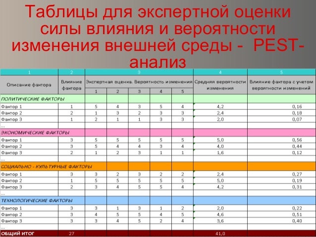 Как сделать оценку автомобиля