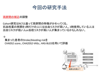 今回の研究手法
両群間の補正の調整
Cohort研究はRCTと違って両群間の特徴がかわってくる。
抗血栓薬の再開を1剤だけの人には出血リスクが高い人、3剤使用している人は
出血リスクが低い人or血栓リスクが高い人が集まっているかもしれない。
→
集まった患者のStroke/bleeding riskを
CHADS2 score、CHA2DS2-VASc、HAS-BLEDを用いて評価
 