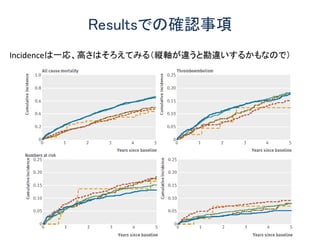 Resultsでの確認事項
Incidenceは一応、高さはそろえてみる（縦軸が違うと勘違いするかもなので）
 
