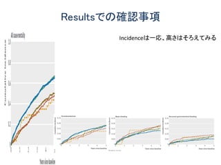 Resultsでの確認事項
Incidenceは一応、高さはそろえてみる
 