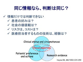 同じ情報なら、判断は同じ？
 情報だけでは判断できない
 患者の好みは？
 社会の価値観は？
 リスクは、コストは？
 医療担当者するものの技術は、経験は？
Haynes RB, BMJ 2002;324:1350
 